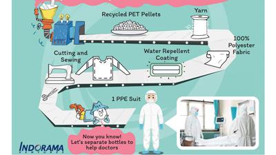 IVL - PET process to PPE