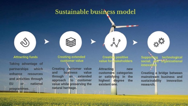 Sustainable business model (Source: Ross Consulting & Solutions)