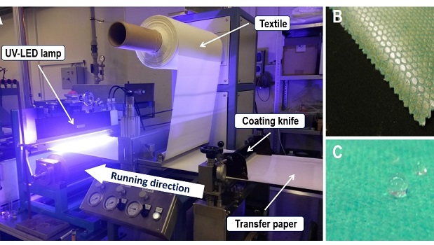 Transfer coating process with UV-LED curing (Source: STFI) 
