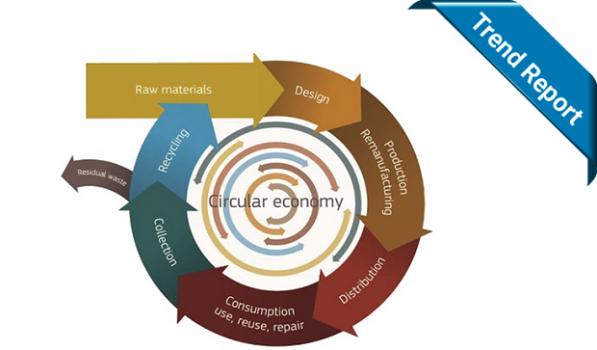 Towards a circular economy: a zero waste programme for Europe, COM 2014